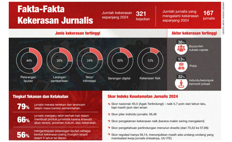 Grafik - Doan Widhiandono
