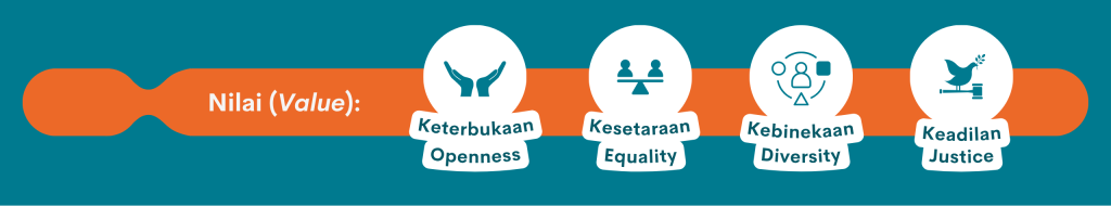 values of Tifa: openess, equality, diversity and justice